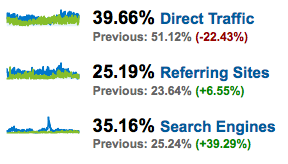 HalfEagle 2010 Traffic Sources HalfEagle 2010 Traffic Sources